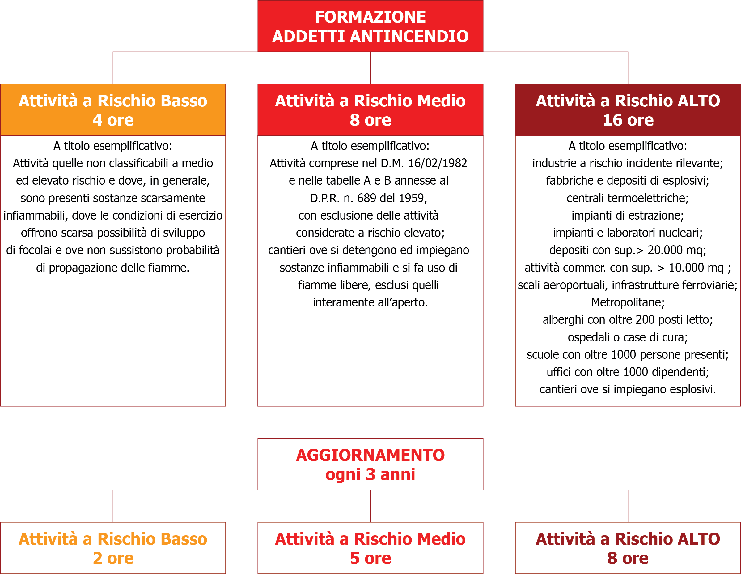 formazionelavoratori